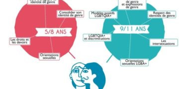 Una pagina della guida per i corsi di educazione sessuale (Evras) in Belgio