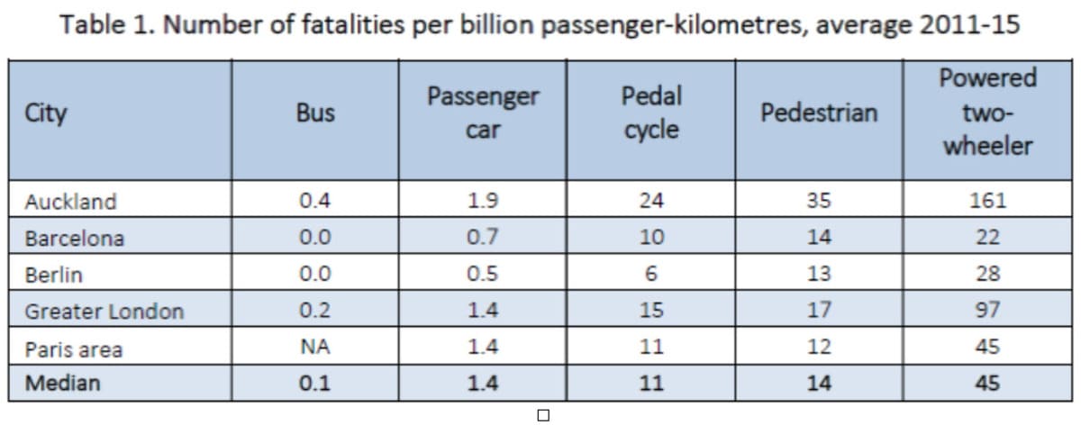 Tasso mortalità bici 