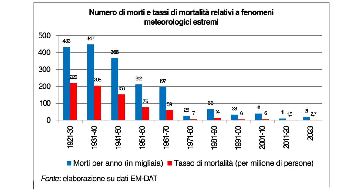 morti eventi estremi meteo