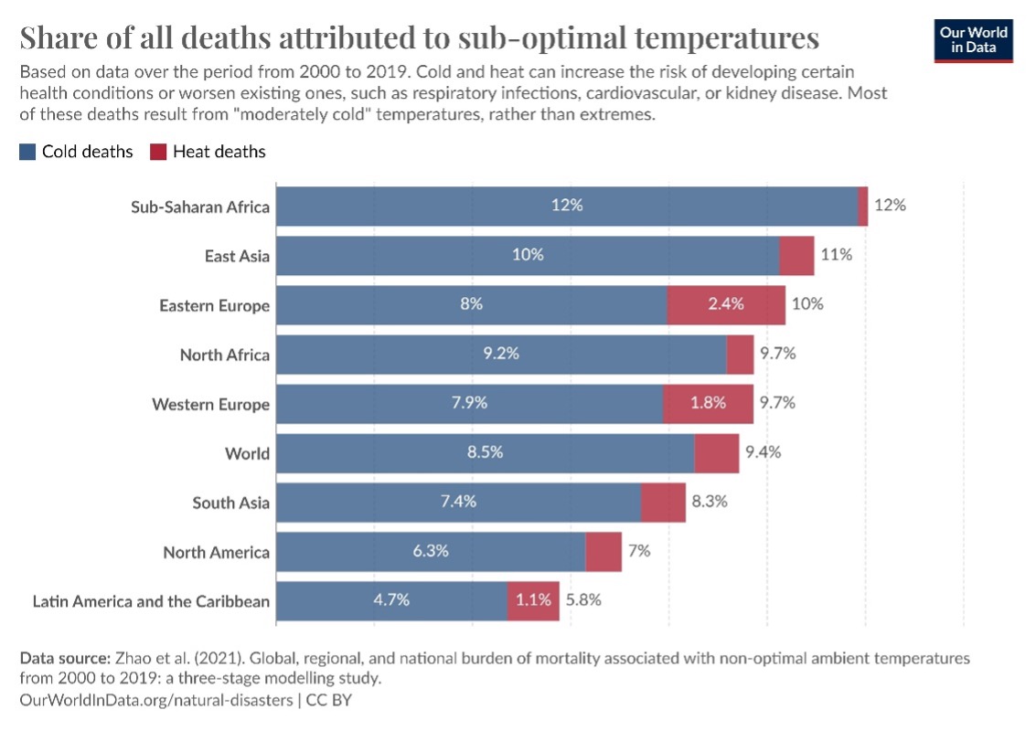 grafico decessi temperature caldo